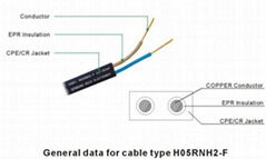 rubber cable power cable power wire