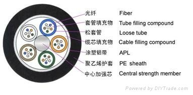  GYTA type Strand  loose tube optical fiber cable  2