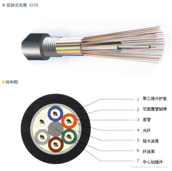  GYTA type Strand  loose tube optical fiber cable  3