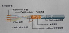 供應SJT美規圓形電源線