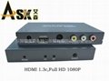 ASK AV轉HDMI 信號轉換器