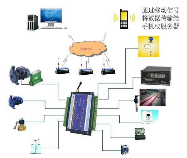 重庆GSM报警主机  2