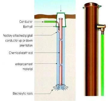 Chemical grounding electrode Jsbound (JB-CB) 3