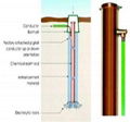 Chemical grounding electrode Jsbound (JB-CB) 3