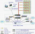 Single Fiber Based FTTR Triple Play Solution for Hotel 1