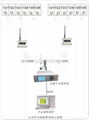 双网报警接收机 3