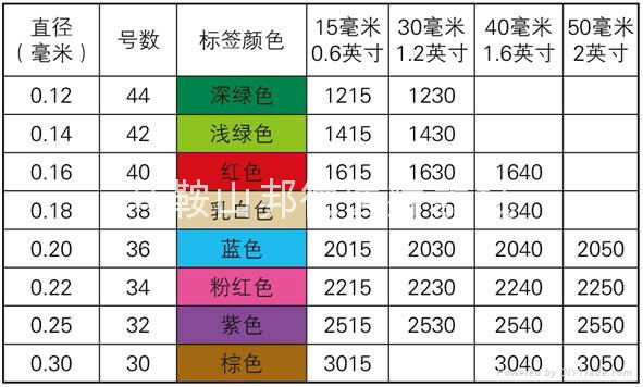 B-型 注塑柄无导管针 2