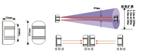 红外入侵报警系统原理