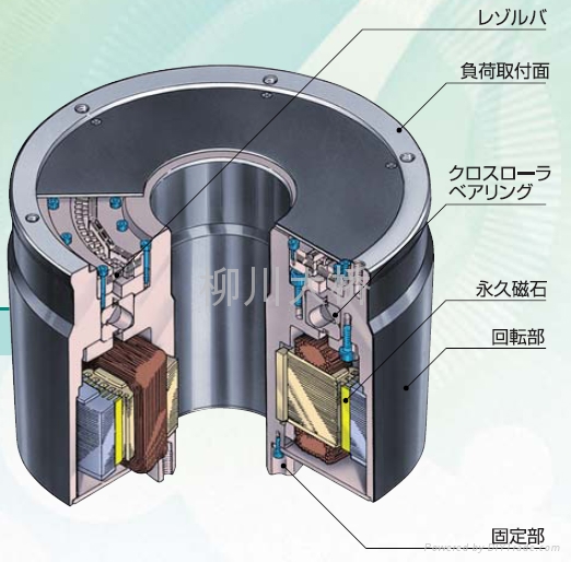 shinko神钢dd马达 hdm-1020m