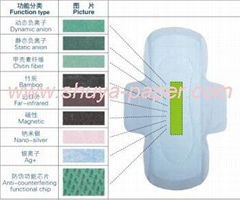 Active oxygen anion and far-infrared sanitary napkins