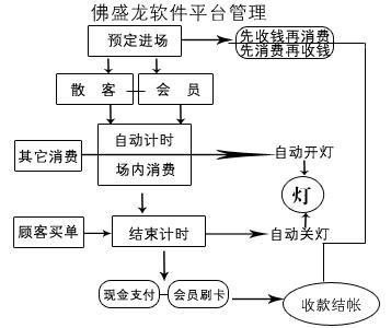 佛盛龍球館管理軟件（標準版） 2