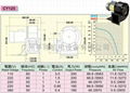 供应台湾建煜风机 2