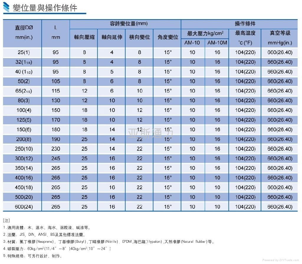 橡胶接头 4