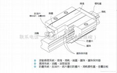 深圳上銀線軌HGH20CA