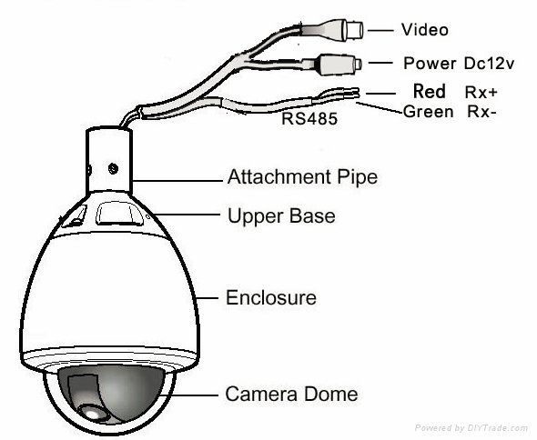 Intelligent Outdoor High Speed Dome Camera 2