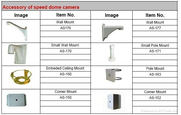 Intelligent Outdoor High Speed Dome Camera 4