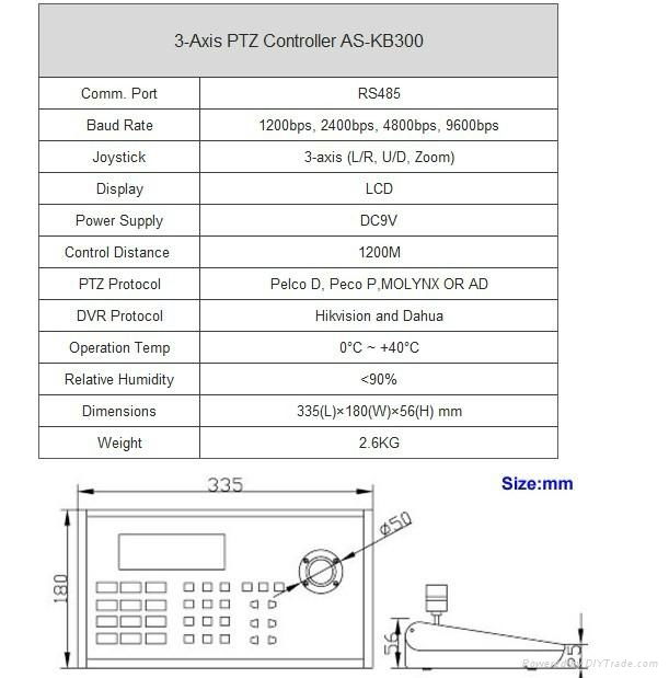 keyboard controller 2