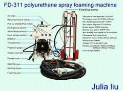 polyurethane spray foaming machine 