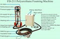 polyurethane injecting machine