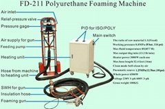 polyurethane injecting machine 