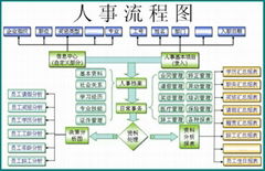 人事工資軟件