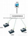 智勝K4無線網絡收款機 3