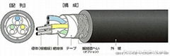 KAIWAI電線VCTF電纜