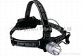 LED Headlamp