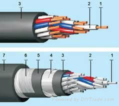 Best Price XLPE/PVC Control Cables 5