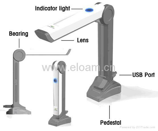 Portable high speed Document Scanners 3