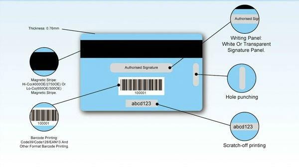 Mini double key cards 3