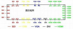 高清混合转换矩阵