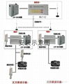 電梯五方通話