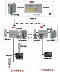 电梯五方通话