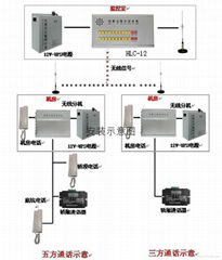 电梯对讲