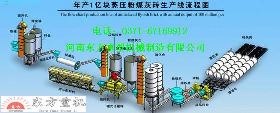 高温免蒸加气切块砖生产设备 3