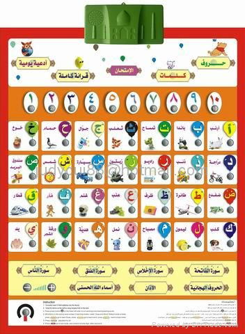 Arabic alphabet chart