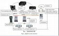 PLC Automatic Meter Reading System 1