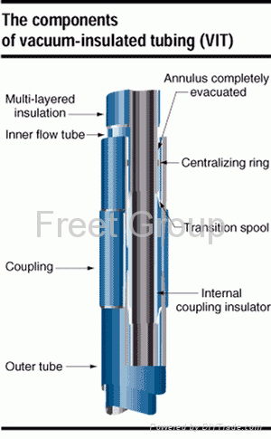 Vacuum Insulated Tubing  3