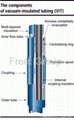 Vacuum Insulated Tubing  3