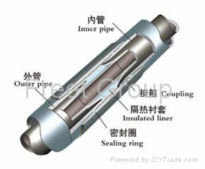 Vacuum Insulated Tubing  4