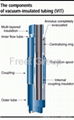 VIT Vacuum Insulated Tubing