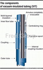 VIT Vacuum Insulated Tubing