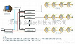 多音源自动播放系统