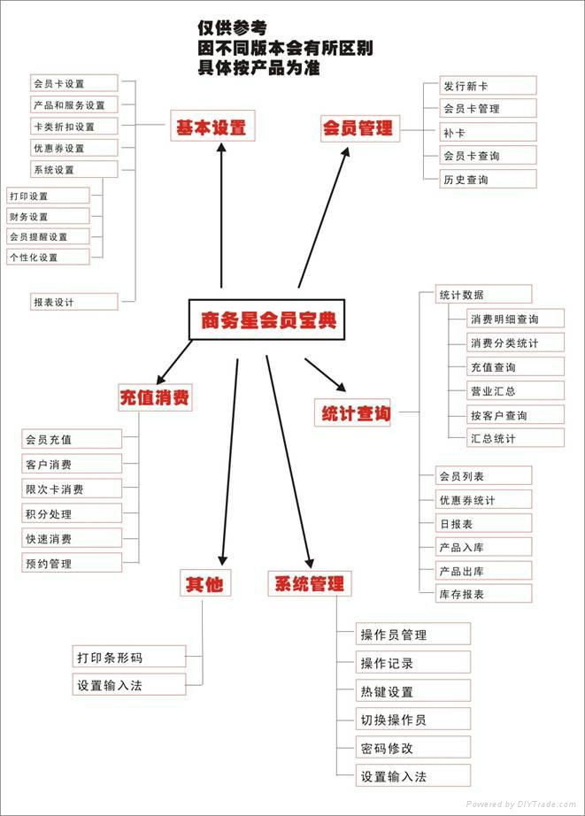 会员软件