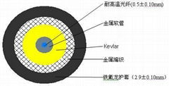 耐高温铠装光缆