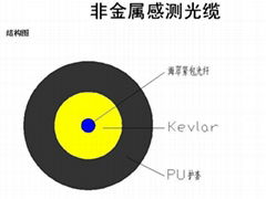 非金属感测光缆