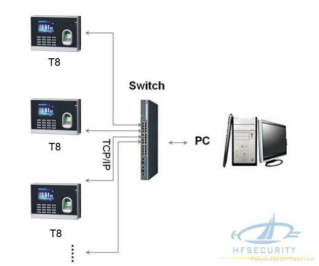 Color screen biometric fingerprint time attendance HF-T8 4