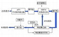 印染廢水回用無機陶瓷膜