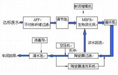 印染廢水回用無機陶瓷膜